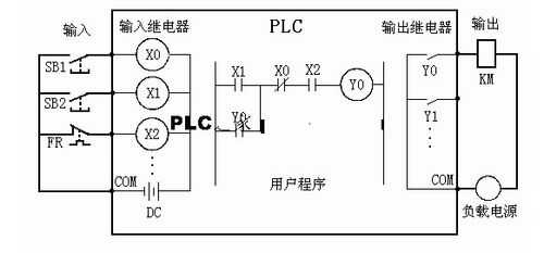 中间继电器怎么接PLC输出（中间继电器接plc输出图）