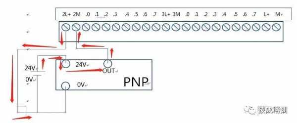 怎么知道plc是源型还是漏型（如何知道plc是pnp还是npn型）