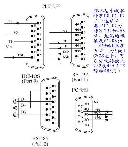 永宏PLC通信端口怎么复位（永宏plc通讯线接线图）